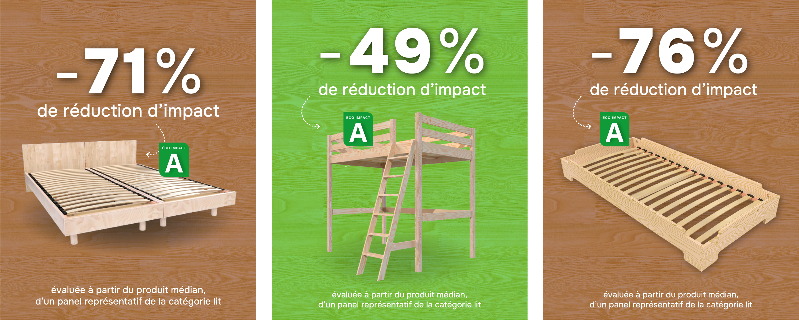 notation score éco impact